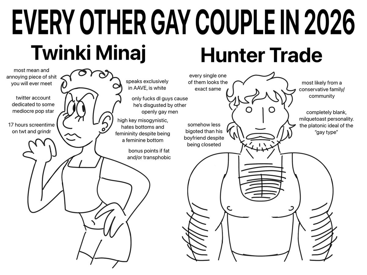 RealSparrrowboy's tweet photo. Look at my community dawggggg we’re never getting rights https://t.co/ZXMDXMXWvl
