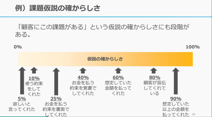 MacopeninSUTABA's tweet photo. 東京大学が公開している「仮説思考入門」の資料が有益なので共有。

「仮説とは何か」といった用語解説から始まり、仮説思考の考え方を段階的に学ぶことができる。

こちら👉
https://t.co/kcuFkftCZy https://t.co/3EVba2VRc8