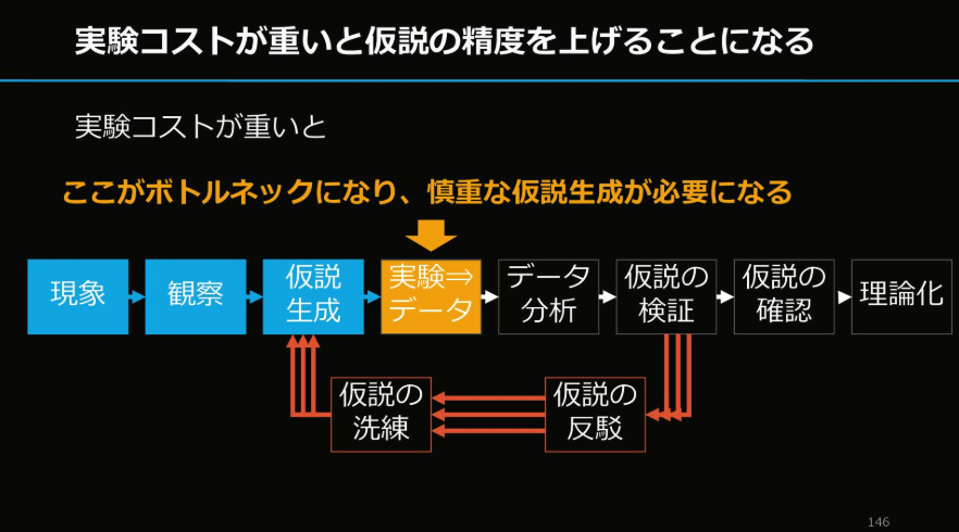 MacopeninSUTABA's tweet photo. 東京大学が公開している「仮説思考入門」の資料が有益なので共有。

「仮説とは何か」といった用語解説から始まり、仮説思考の考え方を段階的に学ぶことができる。

こちら👉
https://t.co/kcuFkftCZy https://t.co/3EVba2VRc8