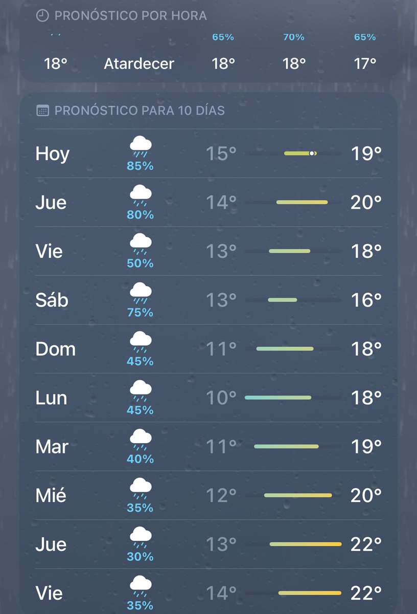 felipelahiteau's tweet photo. El clima se piensa que uno duerme con Enzo Fernández https://t.co/OjOjiJlDKi
