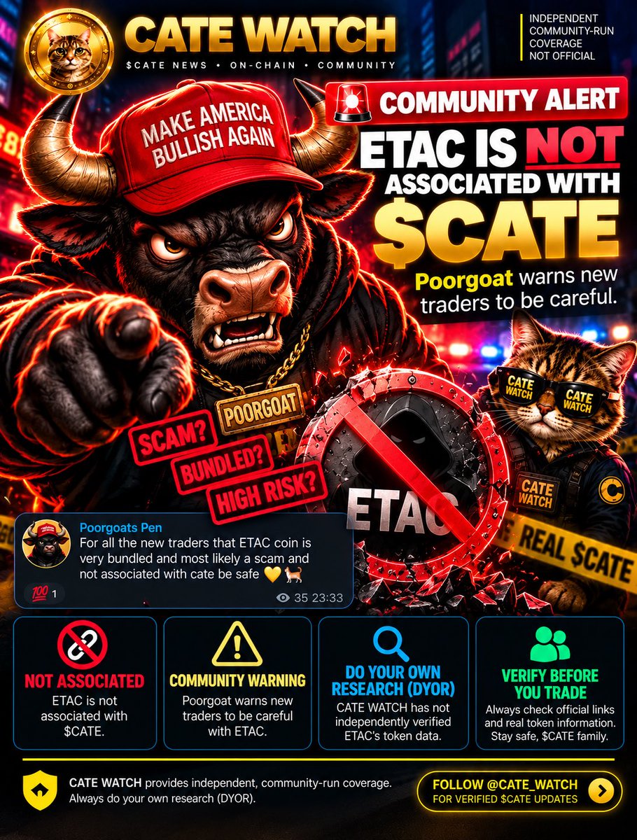Catewatch's tweet photo. ⚠️ COMMUNITY ALERT: ETAC IS NOT ASSOCIATED WITH solana:Ai66LHZG9MCzg1WKdawwqduVAXpNDUuV8M3uyq5ppump 

@PoorGoat_ has issued a warning to new traders after seeing ETAC being discussed around the community.

His message is clear: ETAC is NOT associated with $CATE.

Poorgoat also raised concerns about the token being heavily bundled and said he believes it is “most likely a scam.”

🔎 CATE CHECK:
CATE WATCH is sharing Poorgoat’s warning, but we have not independently verified ETAC’s token data or confirmed that it is a scam.

The important takeaway for new traders:

❌ Don’t assume another token is connected to $CATE.
🔎 Check official sources.
📊 Research the token and distribution yourself.
⚠️ Be careful before connecting a wallet or buying.

Protect yourself and verify before you trade.

Follow @catewatch for verified $CATE news and community alerts. 🐈