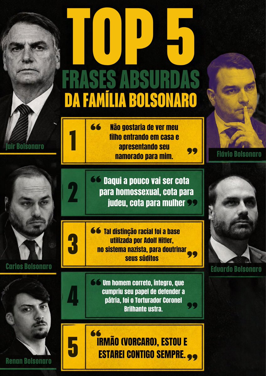 infoackles's tweet photo. Antes de votar em alguém apenas pelo sobrenome que carrega, conheça também o que essa pessoa já disse e defendeu publicamente.

Afinal, a fruta nunca cai muito longe da árvore. 

#FandomsComLula #EleNão #Eleicões2026 https://t.co/mmOyVzv8cC