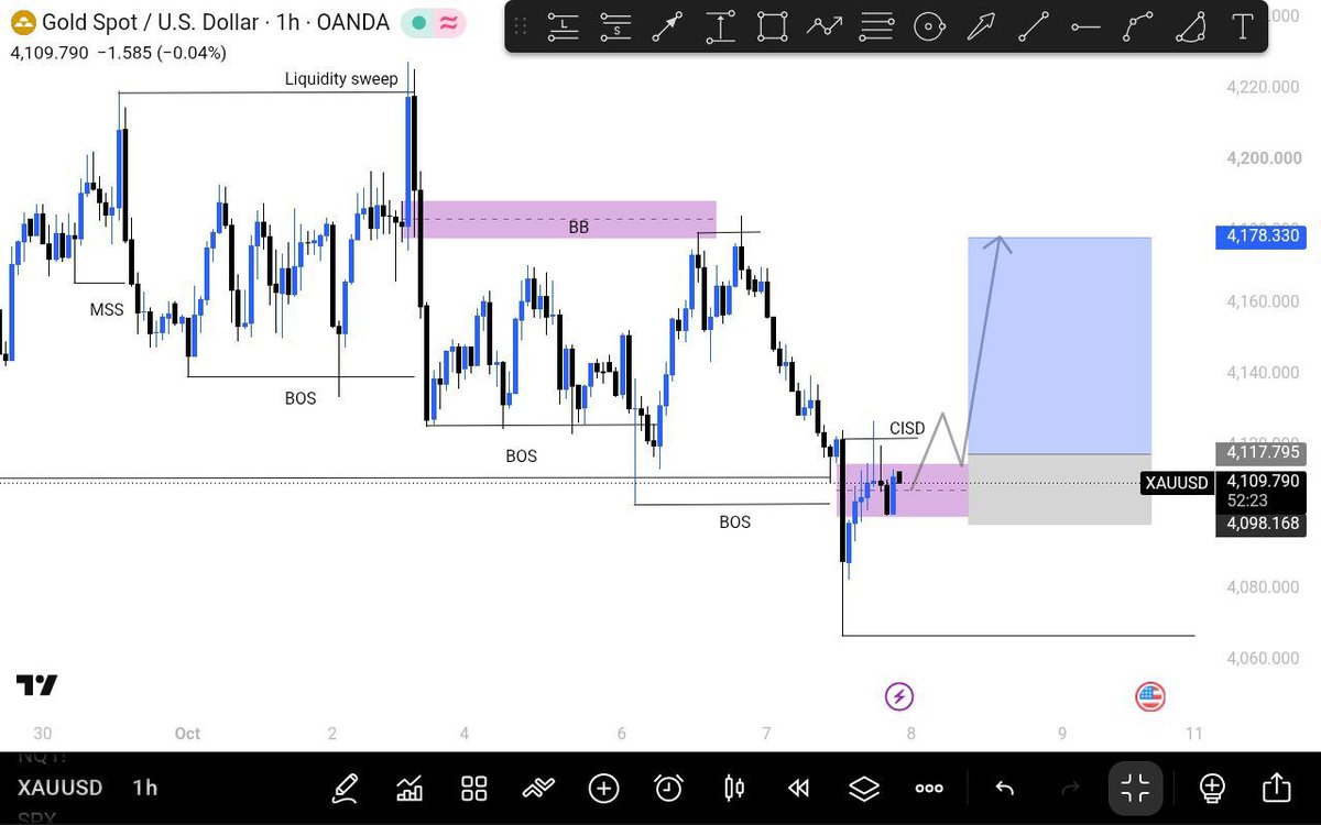 Rubbyfx12's tweet photo. 🥇🔥 WHERE DO YOU THINK GOLD IS HEADING — A OR B? 👀

And most importantly… WHY? 📈📉

Drop your bias before I reveal mine. 🎯#forex.                      
#forextrader
#xauusd
#trading
#fypシ゚viral https://t.co/KHN0jOpDRP