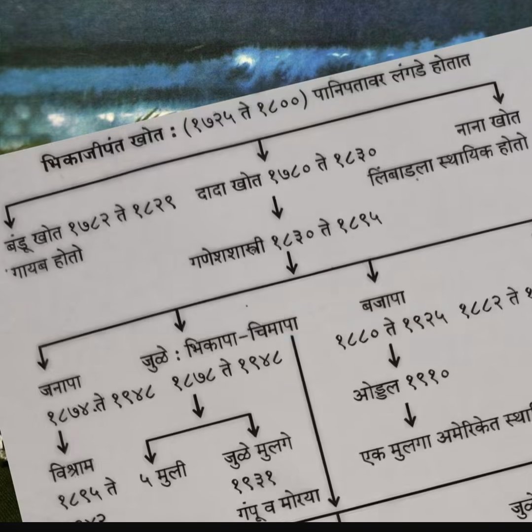 Garjana206's tweet photo. आज सुद्धा तुंबाडचे खोत सारखे मराठीत पुस्तक झाले नाही.
अजूनही वाचल्यावर प्रेमात पडू.
चार पिढीचे कथा.. https://t.co/pXowMxpj1A
