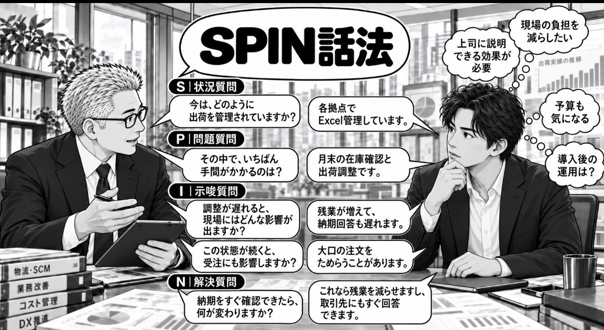 nostress_sales's tweet photo. 潜在ニーズを引き出せ！ https://t.co/fm9EBm0GKr