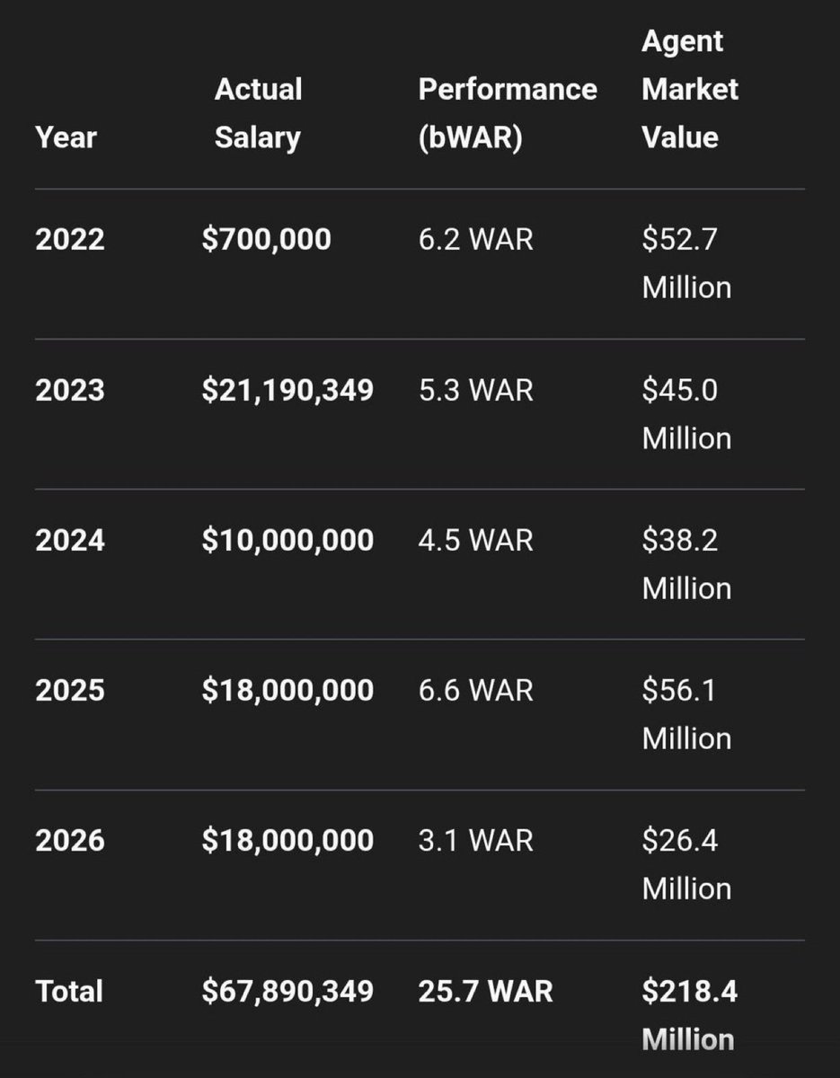 PNWEnjoyer1's tweet photo. @3Bet99 @SavageDipoto You are literally a moron https://t.co/EKW3itX2Nf