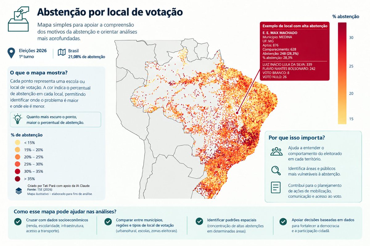 tati_para's tweet photo. Fiz um mapa interativo da abstenção em 94 mil locais de votação (dados do TSE):
https://t.co/DruJnBEVuA

Planilhas e notebooks abertos no GitHub:
https://t.co/zT8t71KUuF

#Eleições2026 #DadosAbertos https://t.co/24jaMksfyp