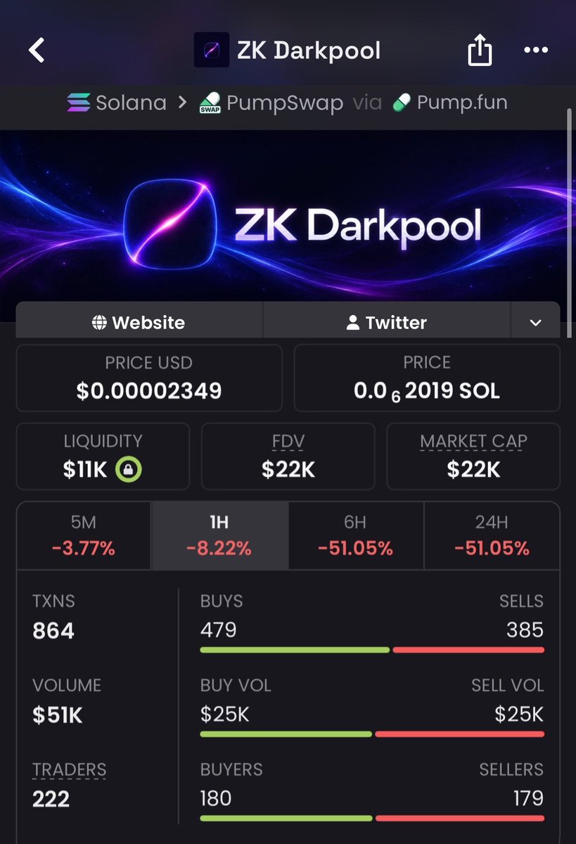 early_sniper's tweet photo. 🔥 $ZKDARK IS STILL MAKING NOISE! 🌑🚀

$22K ➜ $532K MC 📈
That’s the kind of move early eyes look for. 👀

📩 Join the TG before the next wave hits.

CA: HXqxTwCzREUXNK4CbNDgNEUEh2jLzFKdC4tvTuojpump

#Solana #Memecoin #CryptoAlpha #MemeCoinSeason https://t.co/EJdoG9Uvrq