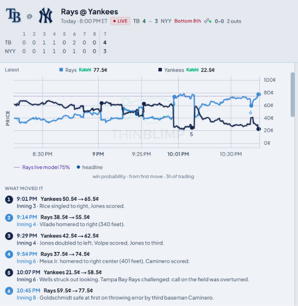 ThinBlimp's tweet photo. @MLB https://t.co/pJIhG9QQLc