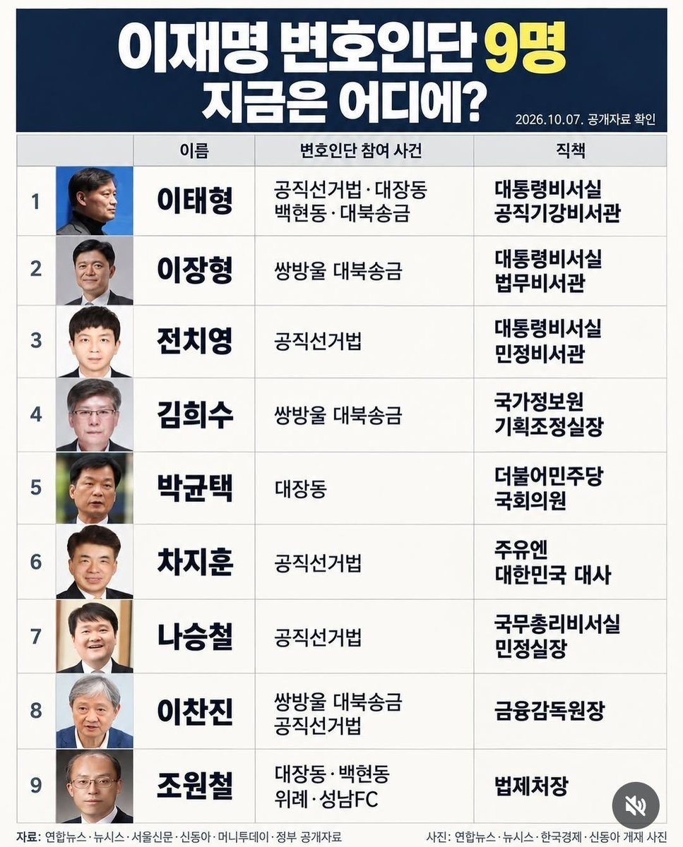 jinmadang's tweet photo. 이럴 거면 국힘당 욕은 왜 하고 탄핵은 왜 했니? https://t.co/fgWAoZRrXY