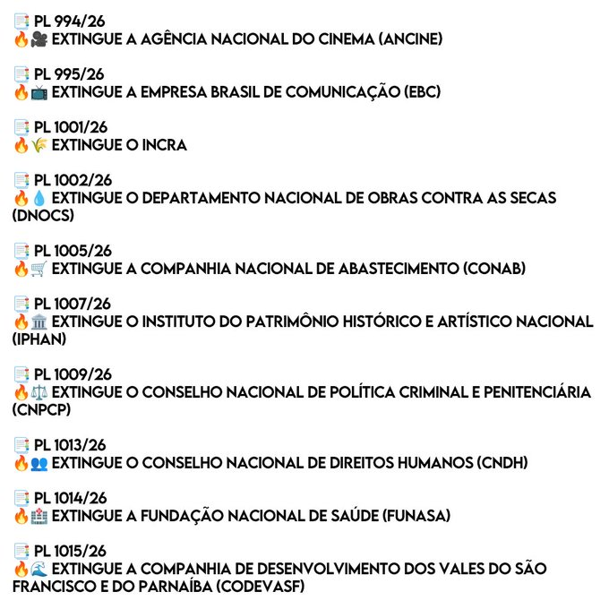 ZAMENZA's tweet photo. O deputado bolsonarista Capitão Augusto (PL-SP) foi reeleito com 153 mil votos e, vendo Flávio Bolsonaro como favorito para a presidência, apresentou 10 projetos de lei para extinguir órgãos federais de uma só vez. 

INCRA, EBC, IPHAN, Ancine, CONAB e FUNASA são alguns. https://t.co/4PoT5pPluu