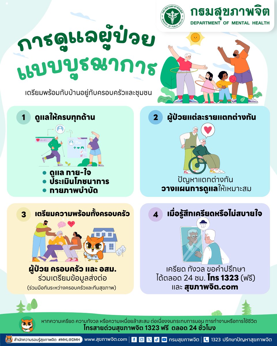 PR_dmh's tweet photo. การดูแลผู้ป่วยแบบบูรณาการ
เตรียมพร้อมกลับบ้านอยู่กับครอบครัวและชุมชน

#สุขภาพจิต #กรมสุขภาพจิต #ดูแลใจ #สายด่วนสุขภาพจิต1323 www.สุขภาพจิต.com #น้ำท่วม #สธใส่ใจสุขภาพคนไทย https://t.co/QaBplm8f9D