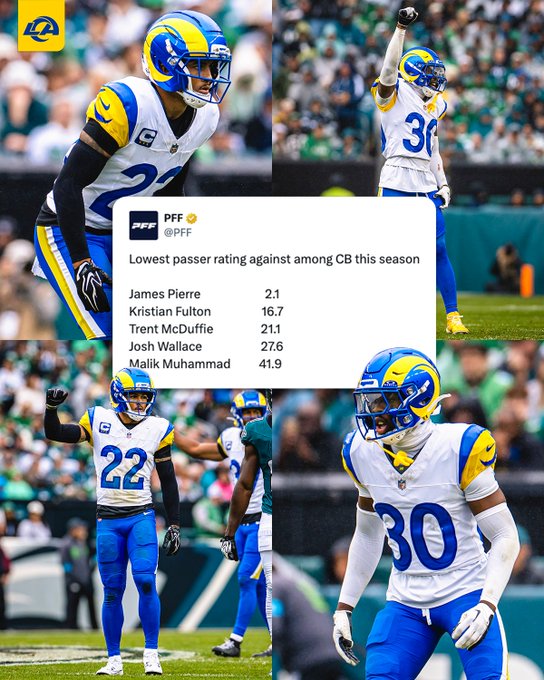 The image features Los Angeles Rams cornerbacks #22 and #30 (Troy Hill) in their white and blue uniforms, accompanied by a PFF graphic highlighting the "Lowest passer rating against among CB this season," led by James Pierre (2.1), followed by Kristian Fulton (16.7), Trent McDuffie (21.1), Josh Wallace (27.6), and Malik Muhammad (41.9). The post "In our corner" cleverly references the Rams' defensive backs being among the league's toughest matchups for opposing quarterbacks, celebrating their elite pass coverage.