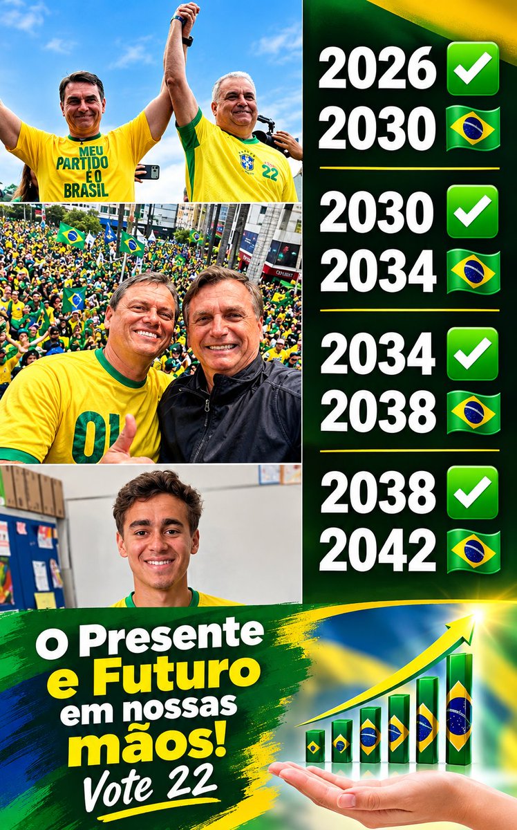 canarioitabira's tweet photo. @nikolas_dm FORA MORAES 
PATRIOTAS PELO BRASIL
FLÁVIO BOLSONARO 22 é o Plano ideal para estabilidade, previsibilidade e desenvolvimento contínuo do País por décadas, é segurança pro empreendedor, pequeno, médio e grande empresário e tb pro empregado e Indústria. Menos impostos e + retorno $ https://t.co/698c6Rf1gY