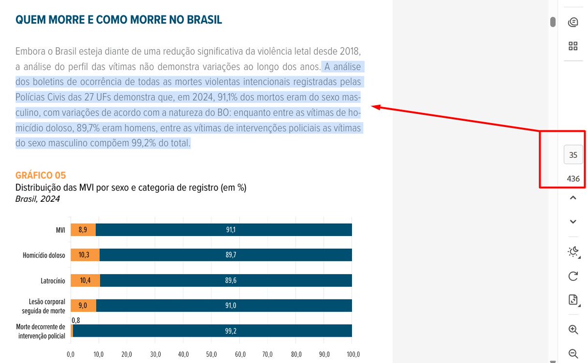 GHAraujo_'s tweet photo. @GuilhermeFritow @tricolorba92 @elleangl @sccplaris https://t.co/Tfx79xb46Z

O anuário exclui esta informação (4,4%), mas ela consta em pesquisas independentes. https://t.co/lFVAgQ2lZh