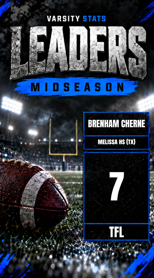 getvarsitystats's tweet photo. π¨ MIDSEASON TFL LEADERS π¨
Living in the backfield! π₯
Here are the TFL leaders through the first half of the 2026 season!
#VarsityStats #HighSchoolFootball
@Brenham_Cherne @MattNally1 @FootballMelissa https://t.co/KKhl5MtfRM