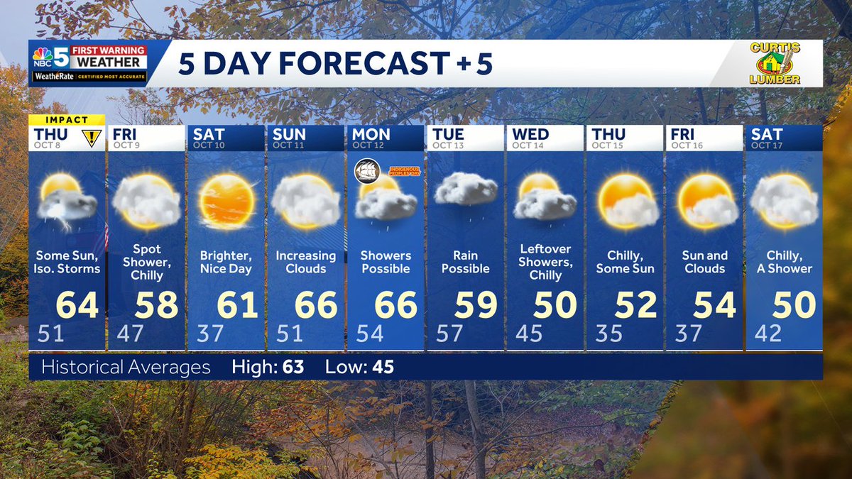 TylerJankoski's tweet photo. Our latest 10-day forecast for Vermont, northern New York and western New Hampshire. https://t.co/2tIgNnm6QU