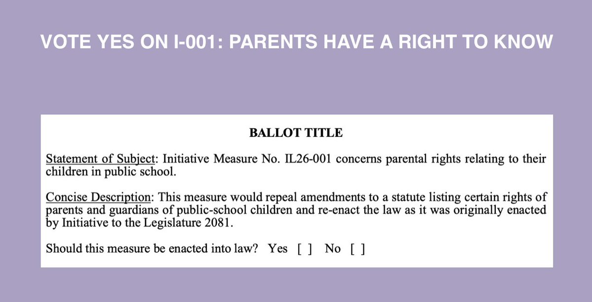 letsgowa's tweet photo. Get to know your ballot! Yes on all three. 
Yes on I-001: Give parents the right to know. 
Yes on I-638: Protect fairness in girls' sports. 
Yes on I-645: Repeal the income tax. https://t.co/tG7AARznmu