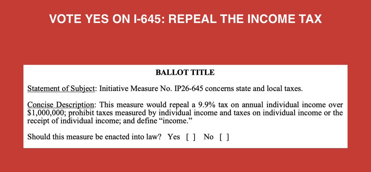 letsgowa's tweet photo. Get to know your ballot! Yes on all three. 
Yes on I-001: Give parents the right to know. 
Yes on I-638: Protect fairness in girls' sports. 
Yes on I-645: Repeal the income tax. https://t.co/tG7AARznmu