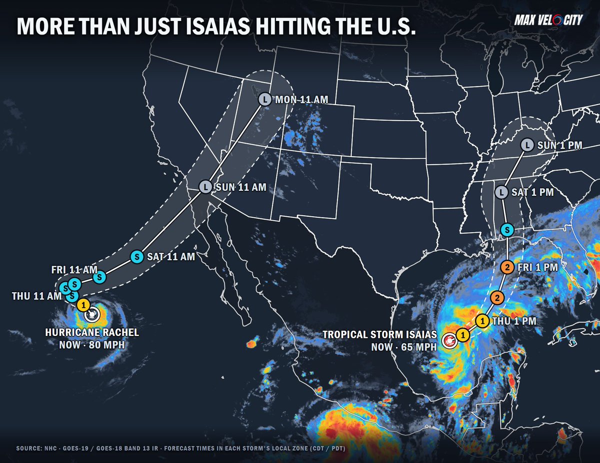 MaxVelocityWX's tweet photo. Isaias isn't the only tropical cyclone affecting the United States in the next few days... https://t.co/q6c7cE1WSB