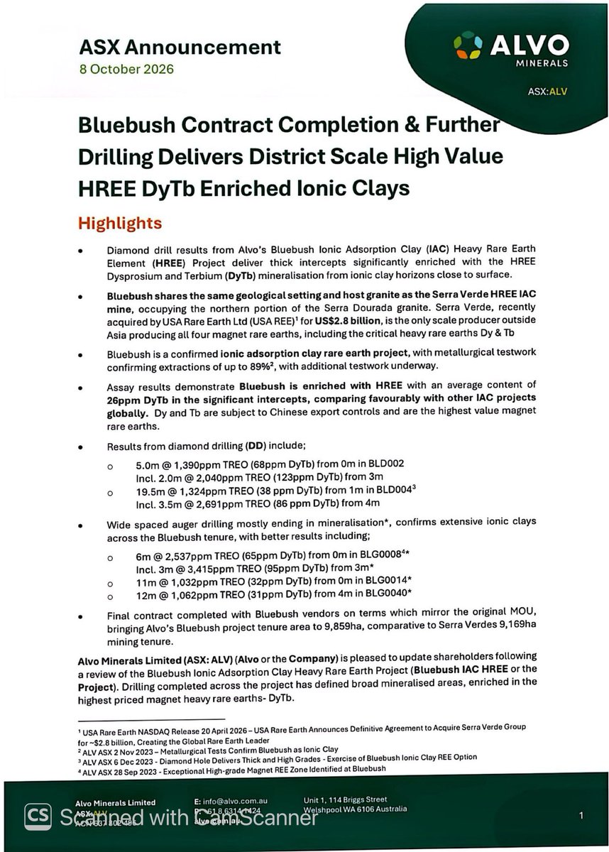 SalvadorMaurice's tweet photo. $ALV

Bluebush Contract Completion & Further Drilling Delivers District Scale High Value #HREE #DyTb Enriched #lonic #Clays

Diamond drill results from Alvo's Bluebush #lonic Adsorption Clay (IAC) Heavy #RareEarth Element (#HREE) Project deliver thick intercepts significantly enriched with the #HREE #Dysprosium and #Terbium (#DyTb) mineralisation from ionic clay horizons close to surface…