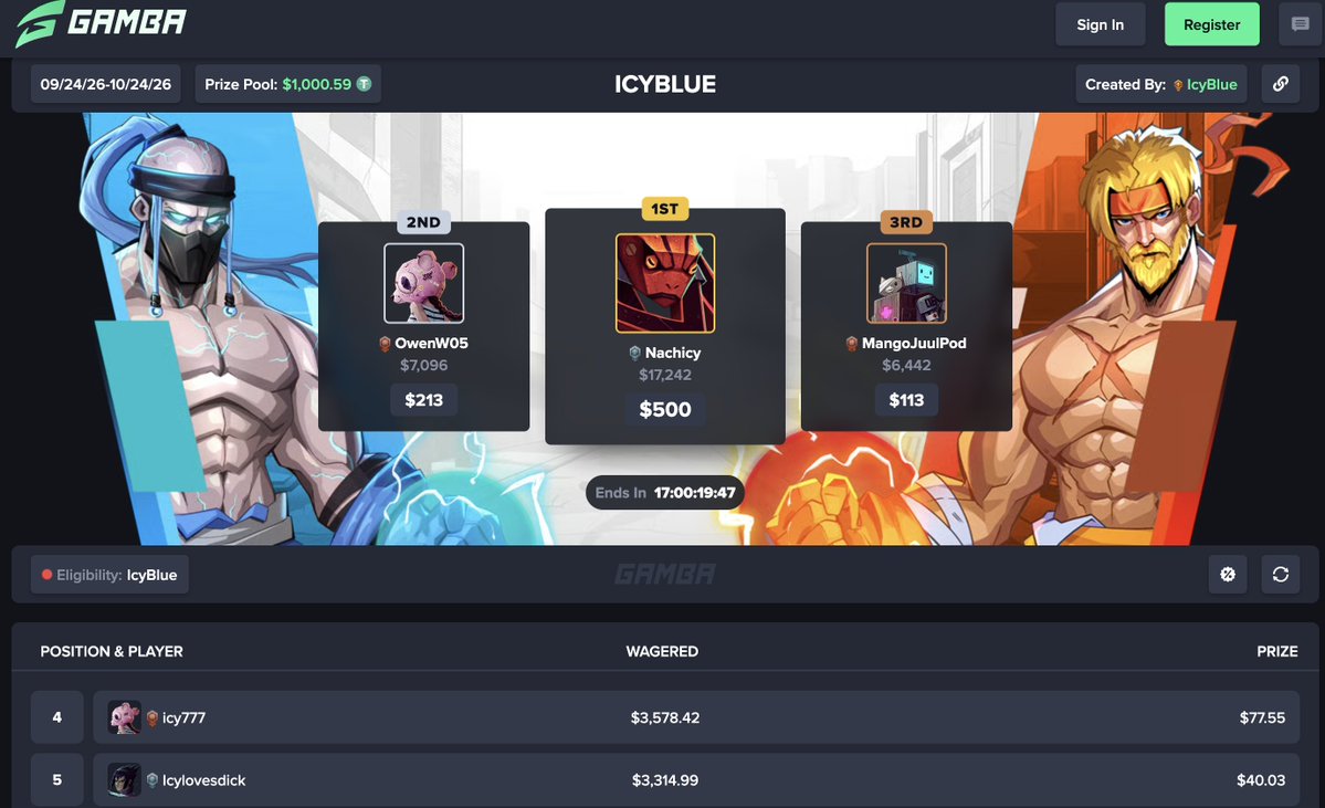 IcyRewards's tweet photo. 🎉 GW TIME!

💰 2 WINNERS — $10 EACH

To enter: 
• Have a Gamba account under my code 
• Comment your Gamba username 
• Like + Follow + RT 🔁

🔥 DOUBLE REWARDS if you’ve wagered $5K+ under my code!

🏆 Leaderboard: https://t.co/w14w6a1NZt

🎰 Sign up: https://t.co/ggo4hegqRZ