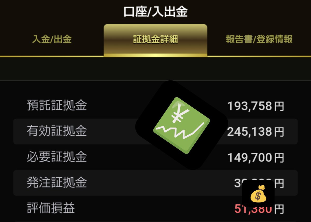 FXdaibutu's tweet photo. 5日目
少し動かしてみましたが、元本2000円増えたけど含み益増えず。

後半は、含み益が減る見込です。 https://t.co/0ZsMlZhYaU