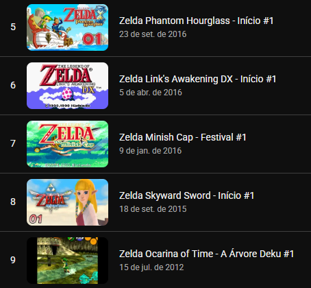 NoveGames's tweet photo. Pessoal ta procurando mais por conteúdo de zelda no canal, tem 5 séries entre as mais procuradas do canal no ultimo mês https://t.co/UUlUeXFjmc