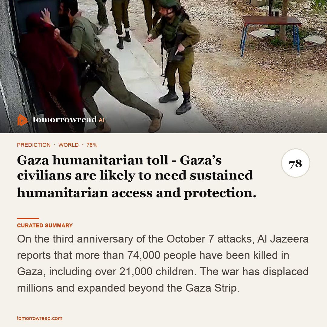 tomorrowread's tweet photo. Gaza’s three-year war toll exceeds 74,000, Al Jazeera reports. Russian barrage kills at least 24 across Ukraine. Houthi attacks on Saudi airports kill three, injure 36.

https://t.co/ixzxh9KHch

#TomorrowRead #AI #WorldNews #Foresight #News https://t.co/FpHAa9YdYs