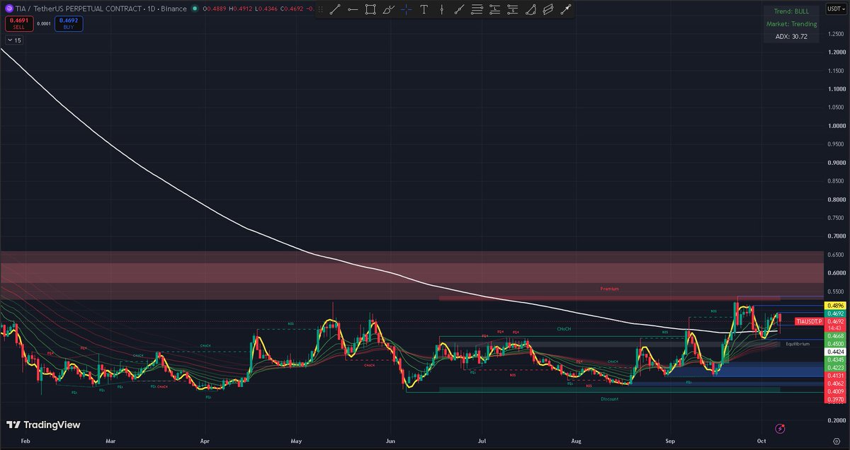 JonathanSu62782's tweet photo. @updownshake celestia:native ALREADY BREAKOUT MA200 
BUY BUY BUY https://t.co/Cw3RTMIhAl