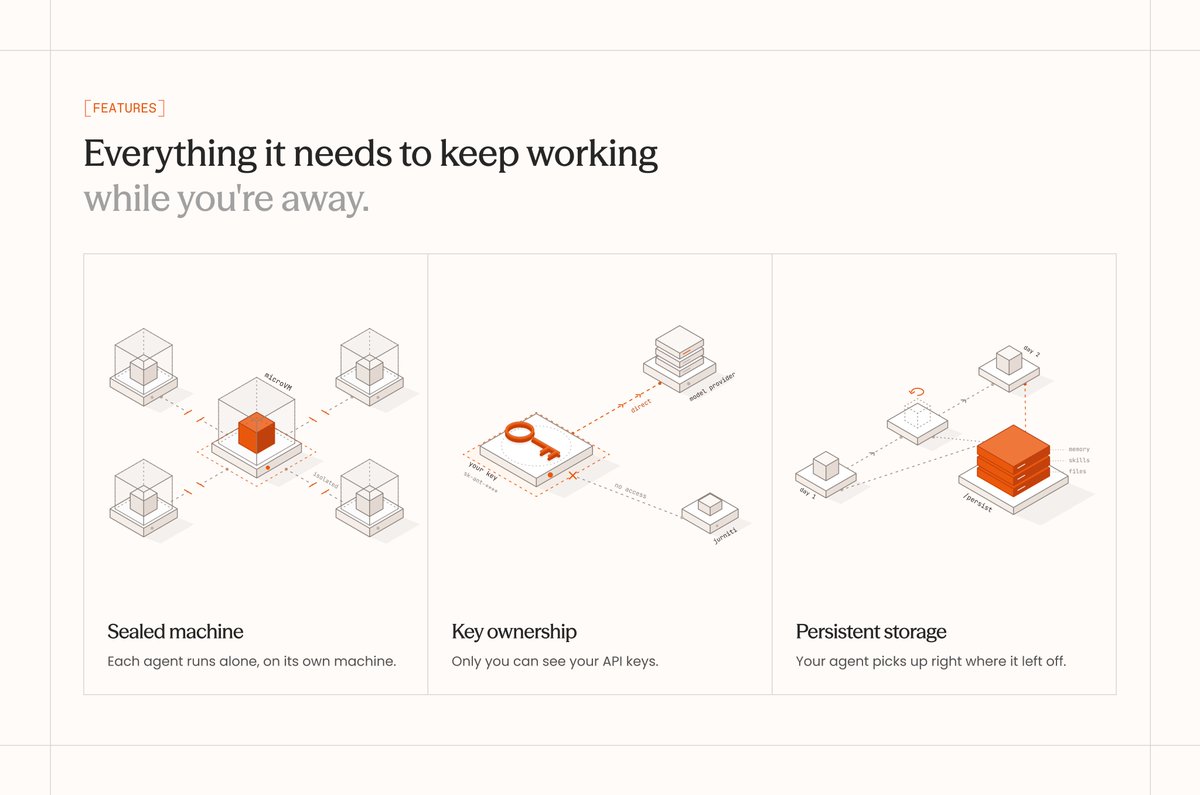 uidesign_studio's tweet photo. Three technical diagrams give abstract features a concrete role, while equal cards keep the system legible.

by @cherifdesigns
https://t.co/PqCX2V0wuk https://t.co/QcX9EBtudn