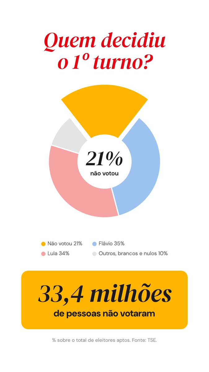 thekente24's tweet photo. Fiz um pdf p/ compartilhar no ZAP mais útil q aquele grupo do Janones

Mt gente foi votar e descobriu q o local tinha mudado. Na Colômbia, em maio, observadores eleitorais registraram o msm problema. Antes do dia 25, confira seu local. Baixem no link e compartilhem +🧶 https://t.co/Jx9Y5AWeMB
