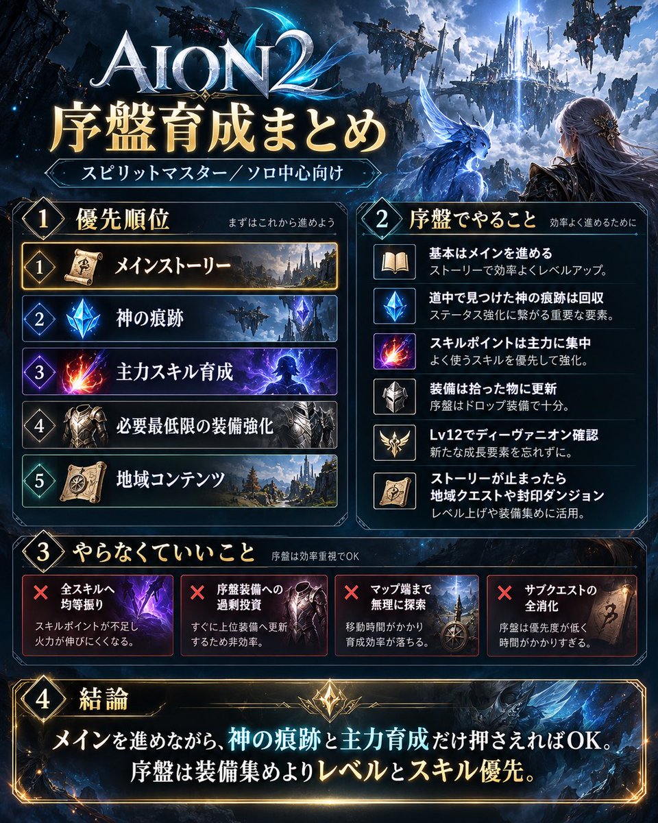 zero_0_maru's tweet photo. 「人生初MMORPG、AION2で始めます。」

MMORPG初挑戦。

AION2、情報量多すぎて最初から迷子になりそうだったので
「序盤これだけ意識すればOK」って感じでまとめてみた。
まずはこの通りに進めてみます🔥

先輩ディーヴァ、間違ってるところあったら教えてください。
#AION2 #AION2JP https://t.co/FNxyS7z0uP