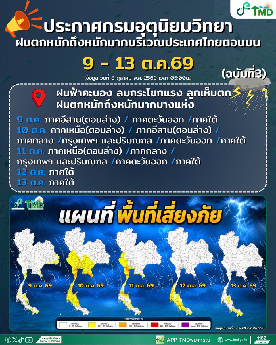 js100radio's tweet photo. ⚠️ อัปเดตประกาศเตือนฝน ฉบับที่ 3 | 8 ต.ค. 69 เวลา 05.00 น. วันไหนฝนหนัก จังหวัดไหนต้องระวัง?

9 ต.ค. เริ่มมีฝนหนัก
🟡 อีสาน: อำนาจเจริญ สุรินทร์ ศรีสะเกษ อุบลราชธานี
🟡 ตะวันออก: จันทบุรี ตราด
🟡 ใต้: เพชรบุรี ประจวบคีรีขันธ์ สุราษฎร์ธานี นครศรีธรรมราช พัทลุง สงขลา

⛈️ 10 ต.ค. ฝนหนักหลายภาค รวม กทม.-ปริมณฑล
🔴 ฝนหนักมาก: ระยอง จันทบุรี ตราด
🟡 ฝนหนัก
- เหนือ: เพชรบูรณ์ กำแพงเพชร ตาก
- อีสาน: ชัยภูมิ นครราชสีมา บุรีรัมย์
- กลาง: ลพบุรี สระบุรี นครสวรรค์ ชัยนาท สิงห์บุรี อ่างทอง พระนครศรีอยุธยา อุทัยธานี สุพรรณบุรี นครปฐม กาญจนบุรี ราชบุรี สมุทรสาคร สมุทรสงคราม รวม กทม.-ปริมณฑล
- ตะวันออก: นครนายก ปราจีนบุรี สระแก้ว ฉะเชิงเทรา ชลบุรี
- ใต้: เพชรบุรี ประจวบคีรีขันธ์ ชุมพร สุราษฎร์ธานี นครศรีธรรมราช พัทลุง สงขลา ระนอง พังงา ภูเก็ต กระบี่ ตรัง

🌧️ 11 ต.ค. ฝนยังมีต่อ
🔴 ฝนหนักมาก: เพชรบุรี ประจวบคีรีขันธ์
🟡 ฝนหนัก
- เหนือ: กำแพงเพชร ตาก
- กลาง: อุทัยธานี สุพรรณบุรี กาญจนบุรี ราชบุรี นครปฐม สมุทรสาคร สมุทรสงคราม รวม กทม.-ปริมณฑล
- ตะวันออก: ฉะเชิงเทรา ชลบุรี ระยอง จันทบุรี ตราด
- ใต้: ชุมพร นครศรีธรรมราช พัทลุง สงขลา นราธิวาส ระนอง กระบี่ ตรัง สตูล

🌦️ 12–13 ต.ค. ยังมีฝนหนักภาคใต้
🟡 12 ต.ค.: เพชรบุรี ประจวบคีรีขันธ์ ชุมพร สุราษฎร์ธานี พัทลุง สงขลา ยะลา นราธิวาส ระนอง พังงา ภูเก็ต กระบี่ ตรัง สตูล
🟡 13 ต.ค.: เพชรบุรี ประจวบคีรีขันธ์ ชุมพร สงขลา ยะลา นราธิวาส ระนอง สตูล
.
📌 ประกาศฉบับต่อไป 8 ต.ค. 69 เวลา 17.00 น.
#กรมอุตุนิยมวิทยา #พยากรณ์อากาศ

ดาวน์โหลดแอปพลิเคชั่น #JS100📡เช็คเรดาร์ฝนได้ที่ https://t.co/i7WfddM2FP ดูน้อยลง