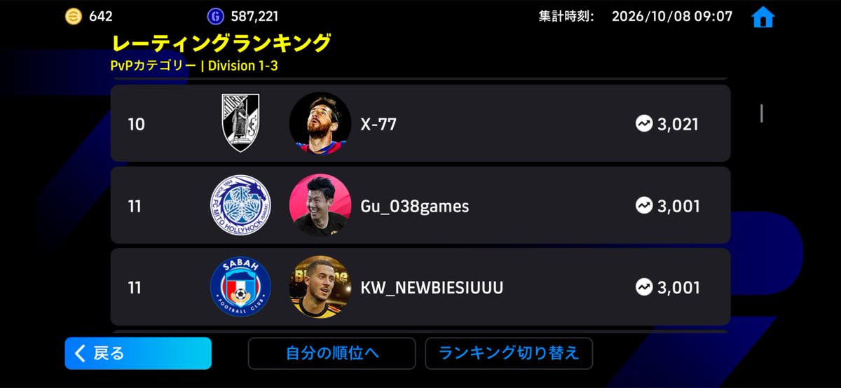 Gu_038games's tweet photo. 日本人初のレート3000達成！

リプに戦術フォメ選手指示貼っときます。
#efootball https://t.co/eSjM8SitNX