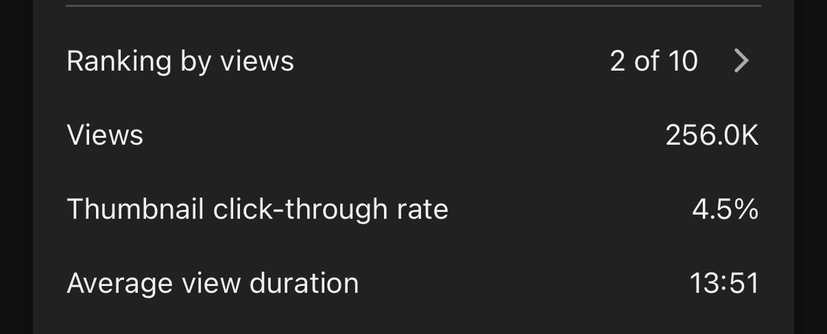 LeroyterBraak's tweet photo. Ignore everything except views and average view duration.

The rest is noise.

CTR shifts with every type of audience YouTube tests you against, and that 1-of-10 ranking means nothing long term. 

The video on the second image started as a 10/10.

If your plan is solid, trust the plan.