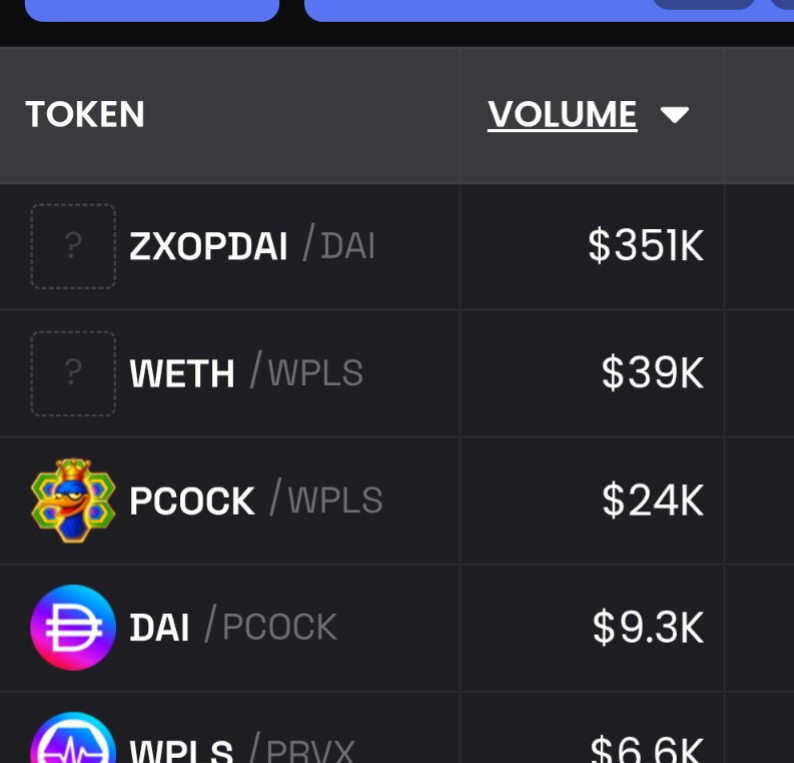 0x_C_R's tweet photo. Nice volume coming in on #pDAI #ZXOPDAI pair for the #Zxo Farm π±π
π $351,000 https://t.co/tTpi2bb5JQ