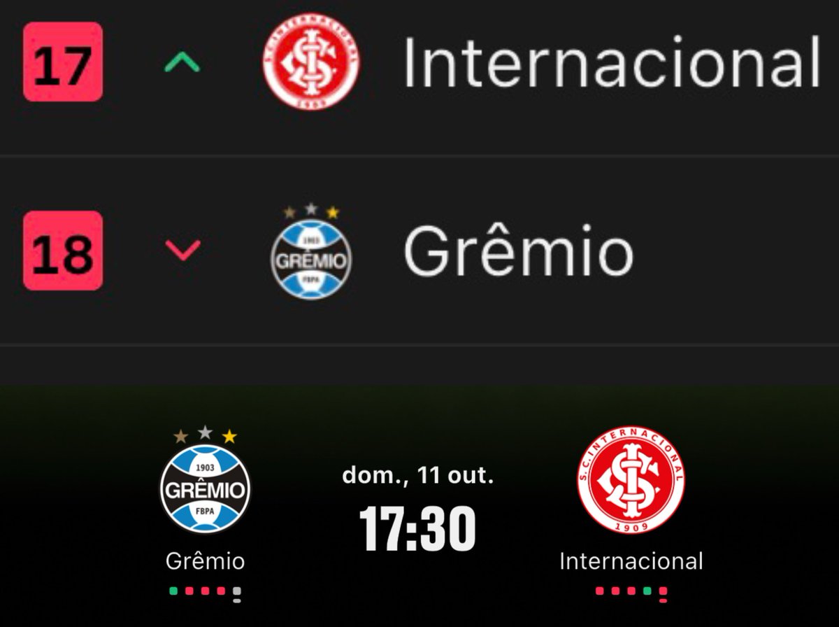 oocbrsao's tweet photo. o grenal mais importante dos últimos anos https://t.co/h23TXRN9H9