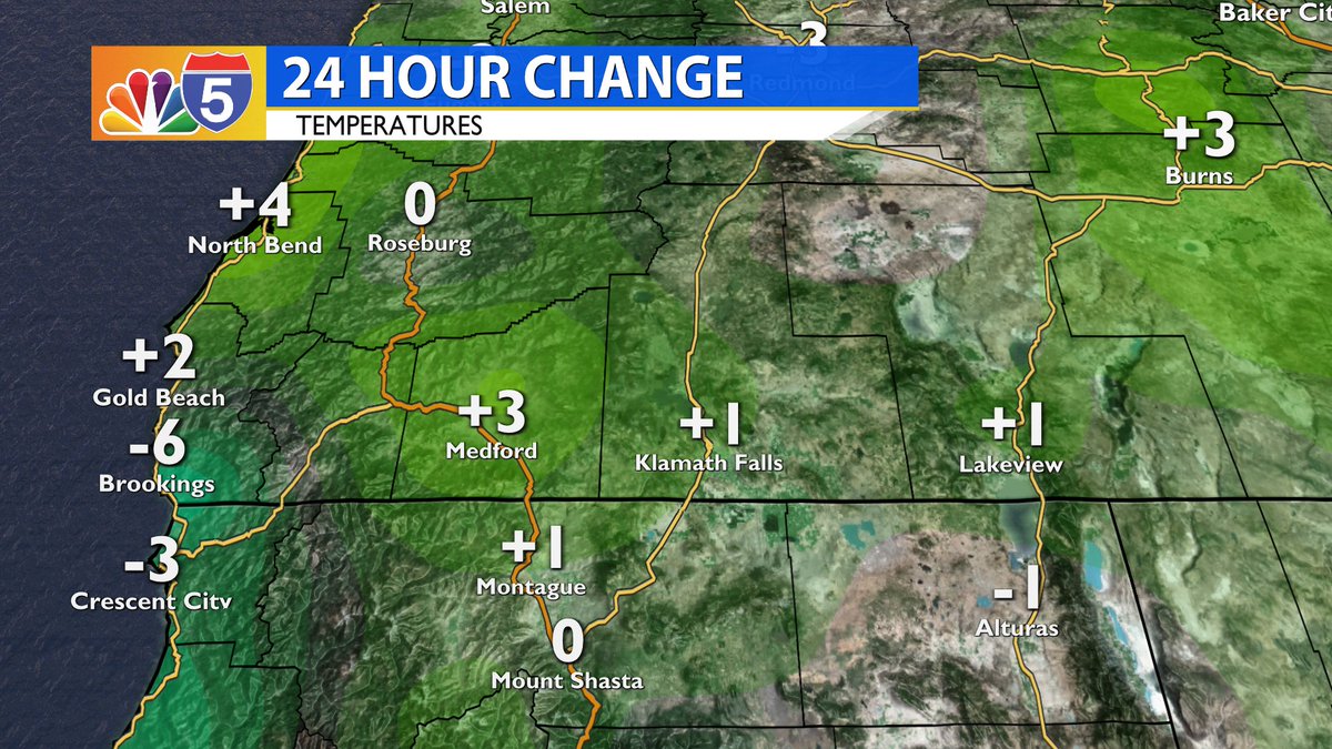 KOBITV's tweet photo. CURRENT CONDITIONS: At 5:30PM we remain on the hot side for inland areas with a few new records set in the Shasta Valley for High Temperatures. On the Coast the fog is pushing back over the ocean but stuck around long enough to keep temps on the cooler side. https://t.co/r87HY657Dd