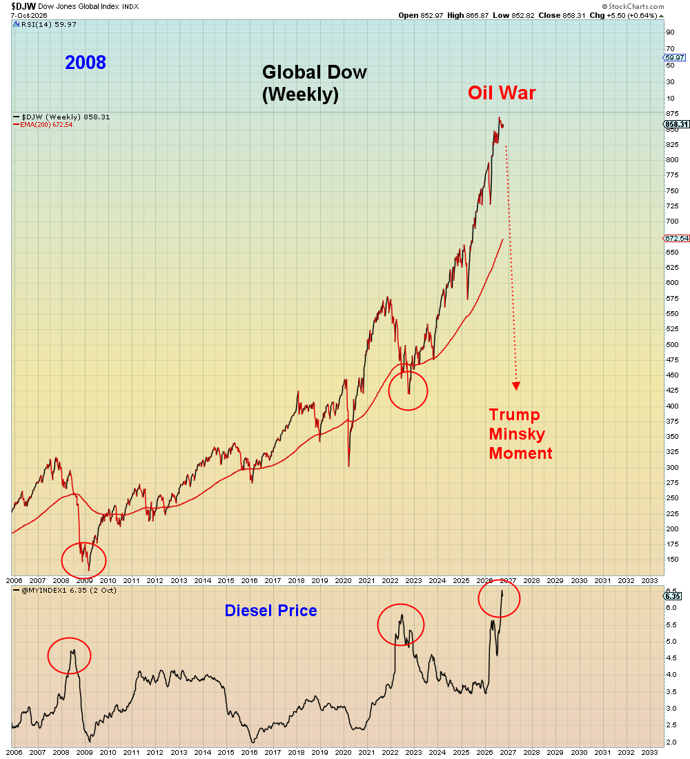 SuburbanDrone's tweet photo. History will say that the October 7th, 2023 attack led to oil war. Which led to global collapse. Three years later.

The whole world is paying for this war. https://t.co/BhpoOlo6si