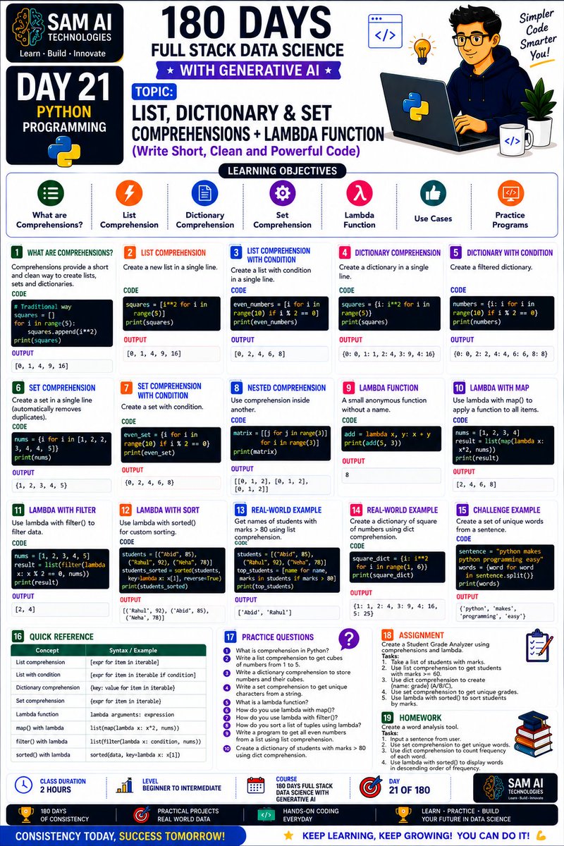 abidansari3217's tweet photo. 🐍 Day 21 – Python Programming
Learn List, Dictionary & Set Comprehensions + Lambda Functions 💻✨
E-book & Interview question:- https://t.co/g4b5Oi3z41
📚 Learn • Practice • Build
#SAMAI #Python #DataScience #Learning #Day21 #Coding https://t.co/UMKXQjJW8F
