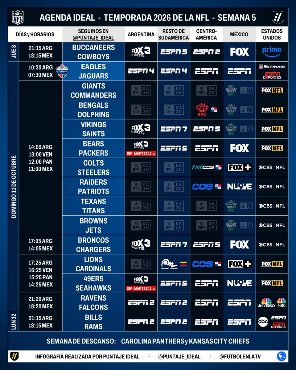 Puntaje_Ideal's tweet photo. 🏈 #AgendaIdeal | ¡SÚPER AGENDA DE LA NFL!

📺 Programación de los partidos de la semana 5 de la #NFL para Sudamérica, Centroamérica, México y Estados Unidos.

⭐️ Eagles @ Jaguars en el estadio del Tottenham, en el segundo de los tres "London Games" de la temporada. https://t.co/RyQcE5OFPS