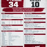 Photo by Roll Tide Recaps (@RollTideRecaps)