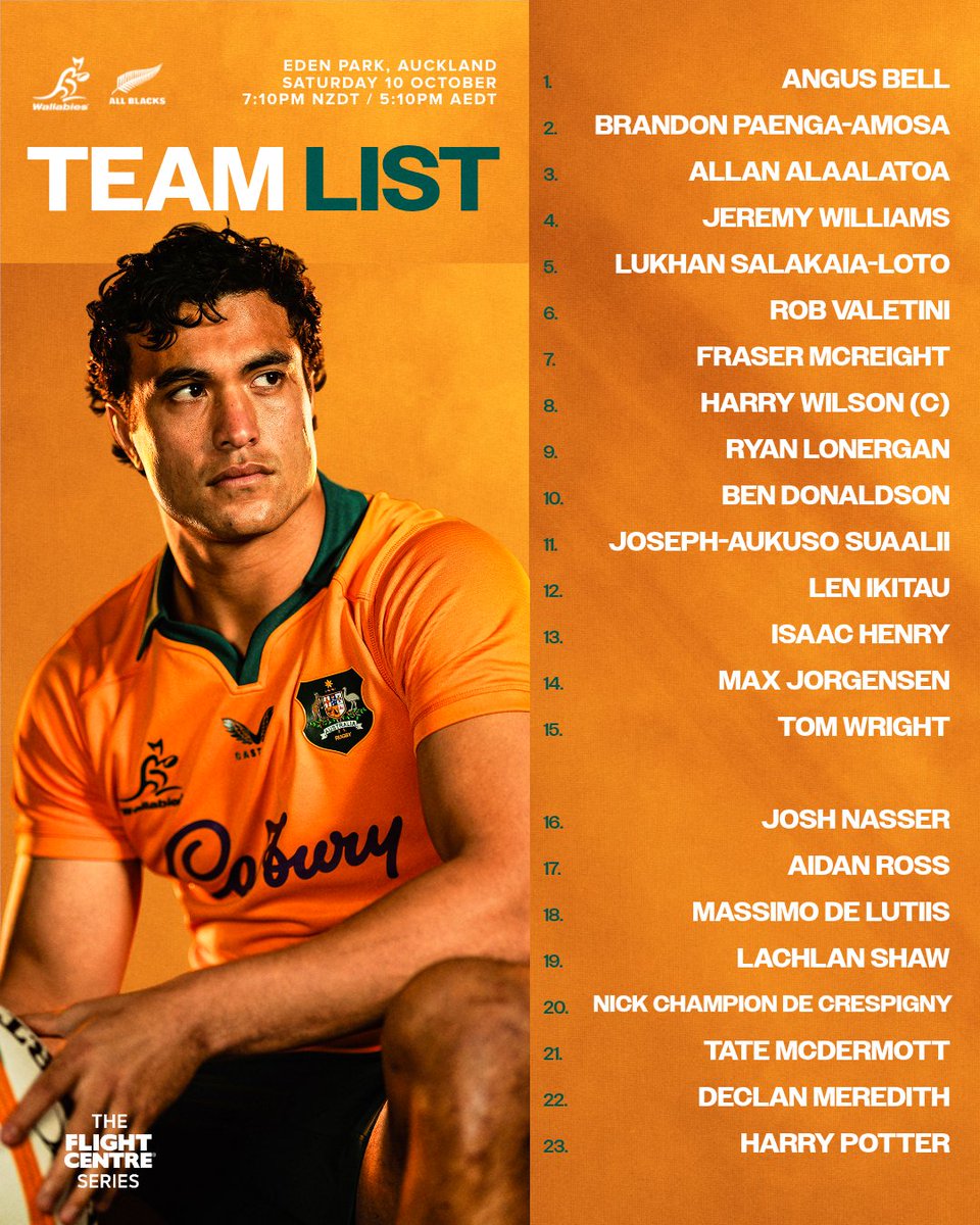 wallabies's tweet photo. Your 23 to face the All Blacks at Eden Park π¦
Live on @StanSportAU πΊ https://t.co/qlTryKUjYG