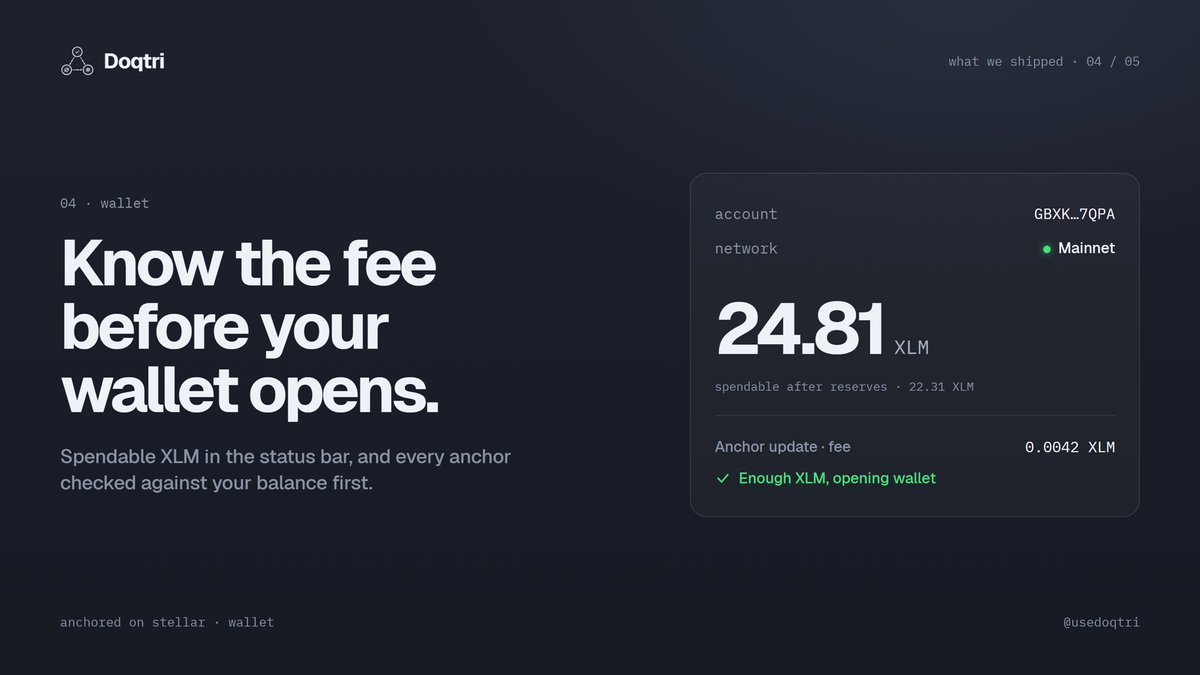usedoqtri's tweet photo. 5/6 · XLM Balance &amp; Fee Checks 💰

04 · Know your balance before signing.

View your spendable XLM directly in the status bar.

Doqtri checks your available balance before every on-chain anchoring transaction.

No more signing transactions without sufficient funds. https://t.co/NIpYDtpdWD