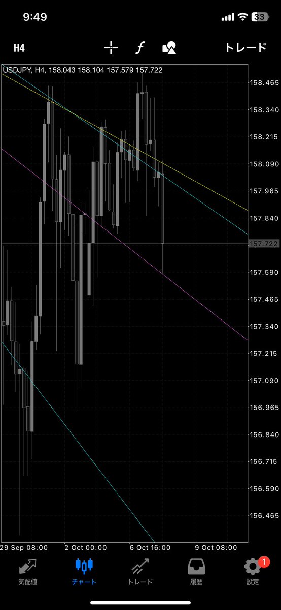 bayaan_fx's tweet photo. ドル円進捗
ポジらないけど週足ライン反発 https://t.co/yQajqe3dG4