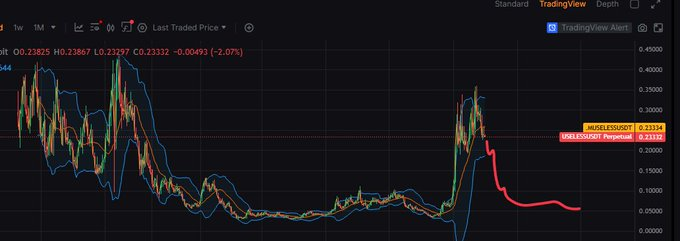 oscarpetersone's tweet photo. @uselessScheM @Bluntz_Capital Will dumping to $0.06 soon. https://t.co/39dVL0Zwcb