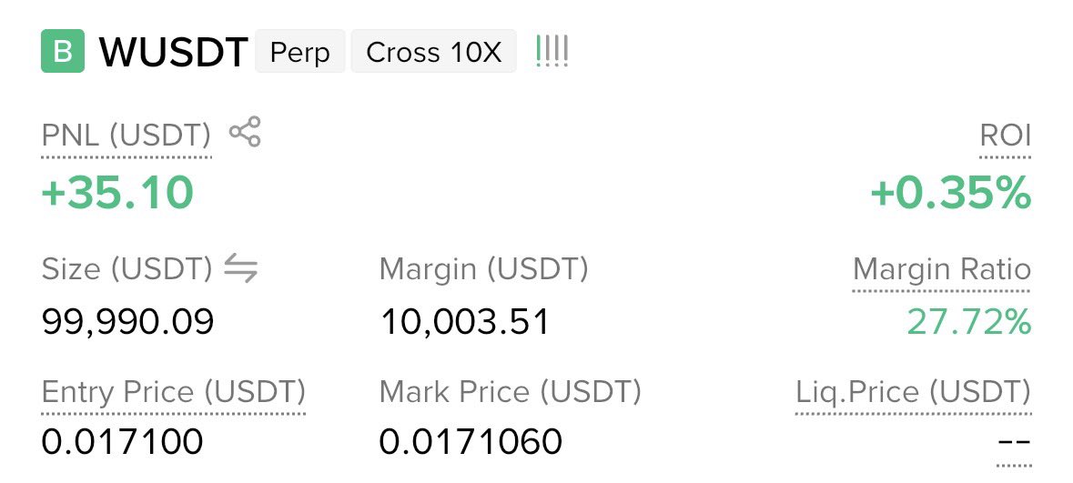 nathankingtrade's tweet photo. Buy $W and thank me later. https://t.co/fqO13xT5AV