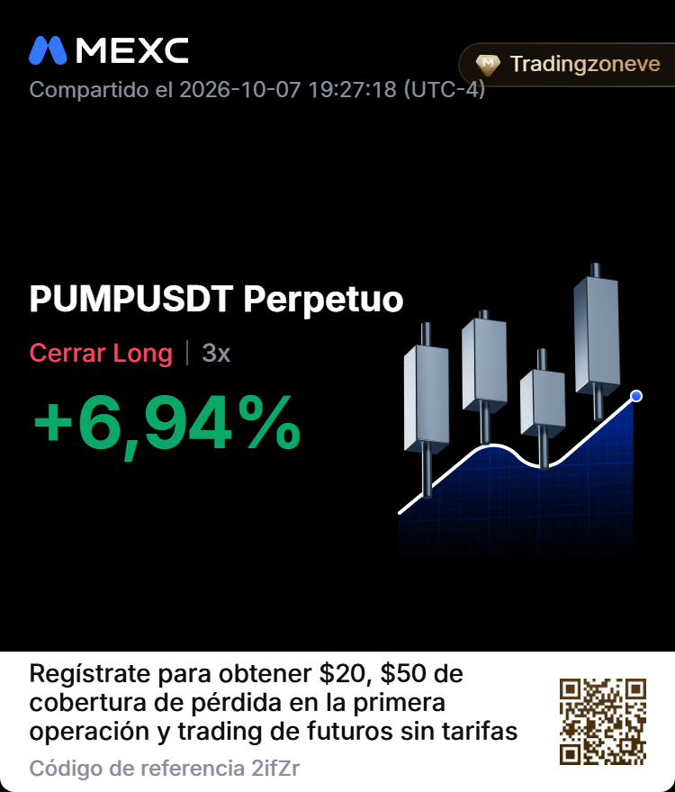 tradingzoneve's tweet photo. En el trading no se trata de ganar el 100% de las veces, sino de gestionar el riesgo, aceptar un SL cuando toca y seguir buscando las oportunidades que nos den rentabilidad.

Asi cerramos las últimas jugadas:

🟢 SOL (Long): +11.05% de beneficio asegurado 🎯 🟢 PUMP (Long): +6.94% de beneficio capturado 📈 🔴 PUMP (Long): -0.63% fuera por SL de forma limpia y controlada 🛡️
Ya recuperamos margen, ajustamos la estrategia y vamos por la siguiente. ¡Aquí nadie se detiene! 🔥👇