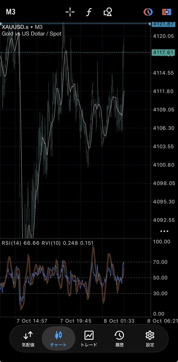 Leyfx_gold's tweet photo. みんなおはよう☀️
今日もGOLD分析やってくよ

ゴールド XAUUSD https://t.co/KxChaYsUYX